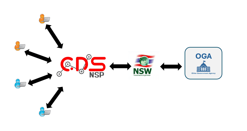NSP